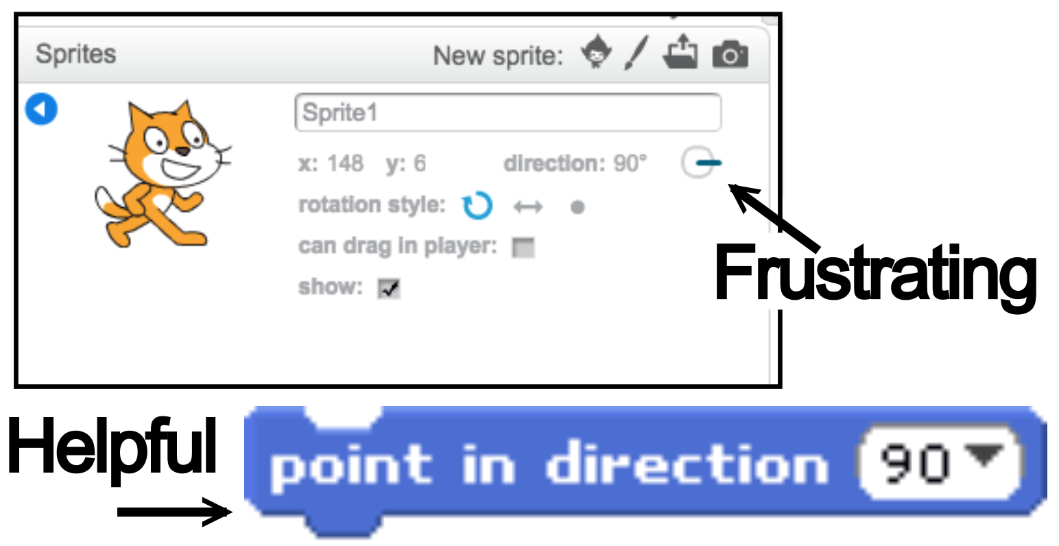 Students find it frustrating to turn the sprite manually. They find it helpful to use the point in direction block