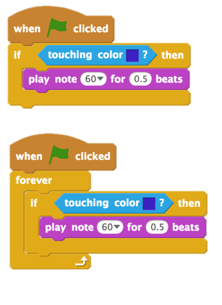 Top script: When green flag clicked: if (touching color blue?) then: play note (60) for (0.5) beats. Bottom script: When green flag clicked: forever: if (touching color blue?) then: play note (60) for (0.5) beats.