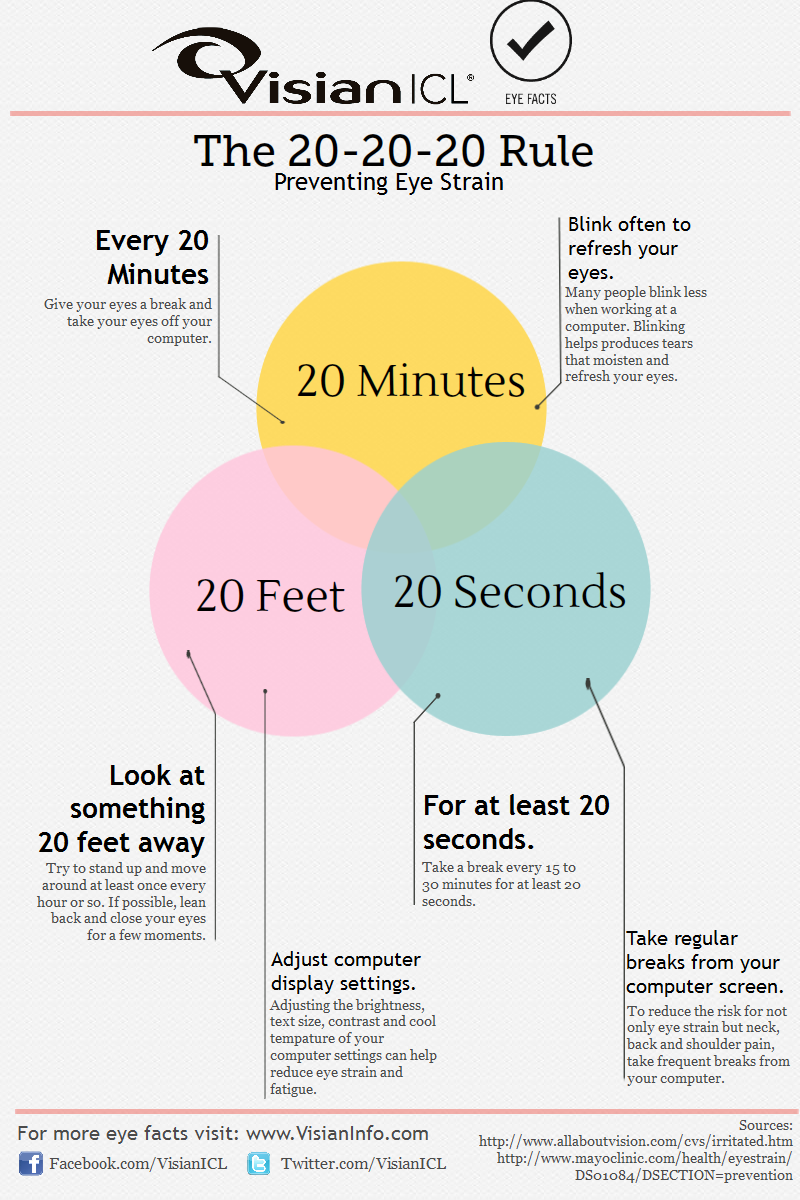 An illustrated explanation of the 20 20 20 rule.