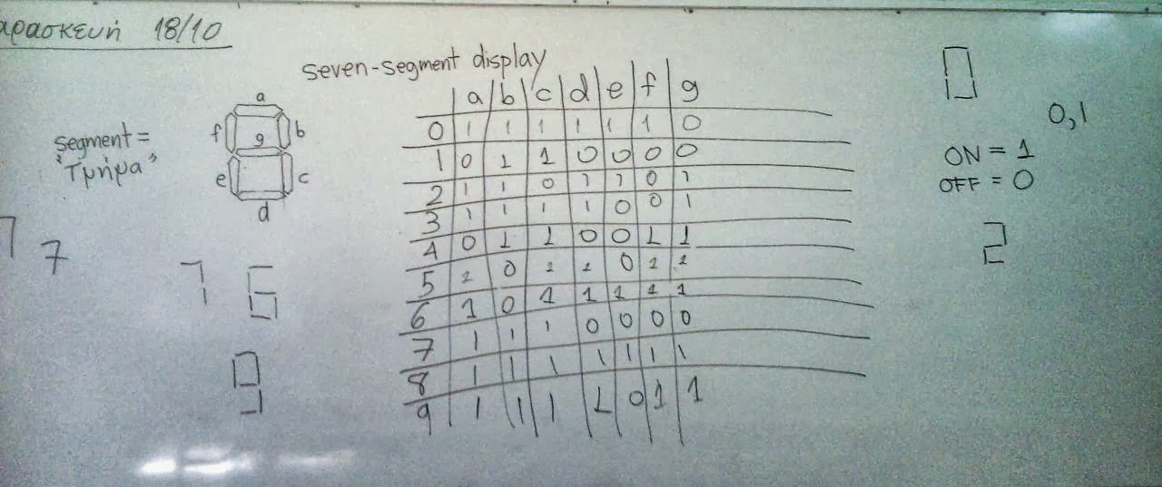 A digital 8 labeled with letters a through g and a table filled with 1s and 0s as specified in the instructions.