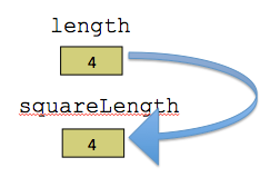 Example diagram of more complex variable aliasing