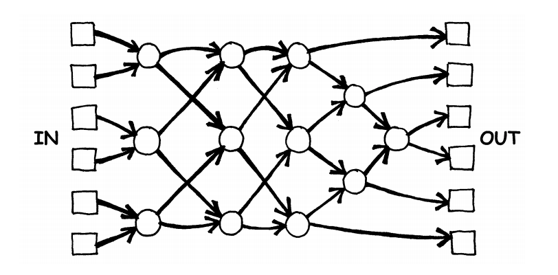 A diagram of the sorting network that will be drawn for the activity