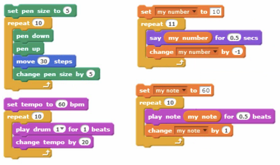 Top left: set pen size to (5), repeat (10): pen down, pen up, move (30) steps, change pen size by (5). Top right: set (my number) to (10), repeat (11): say (my number) for (0.5) secs, change (my number) by (-1). Bottom left: set tempo to (60) bpm, repeat (10): play drum (1) for (1) beats, change tempo by (20). Bottom right: set (my note) to (60), repeat (10): play note (my note) for (0.5) beats, change (my note) by 1