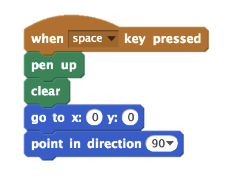 when (space) key pressed: pen up; clear; go to x: (0) y: (0); point in direction (90)